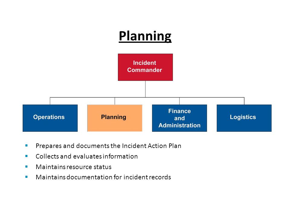 Planning Prepares and documents the Incident Action Plan