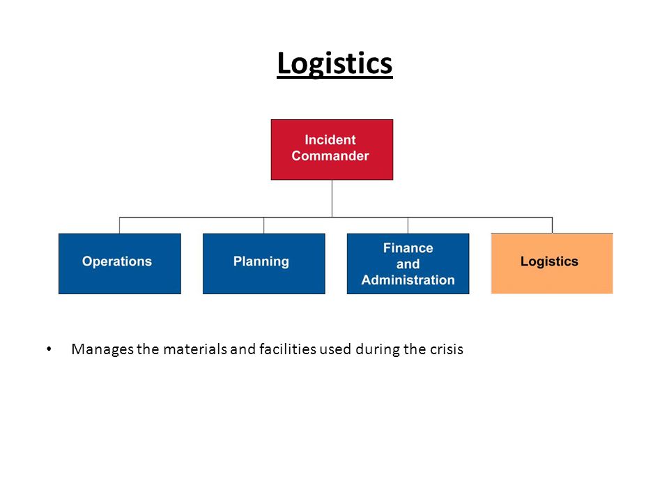 Logistics Manages the materials and facilities used during the crisis