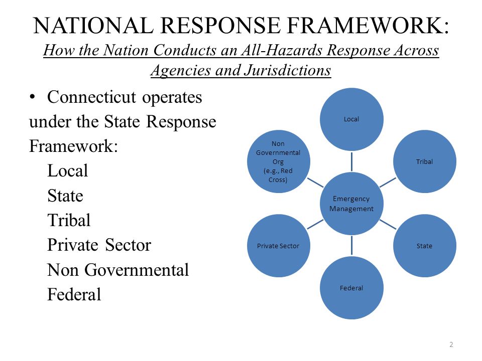 NATIONAL RESPONSE FRAMEWORK: How the Nation Conducts an All-Hazards Response Across Agencies and Jurisdictions