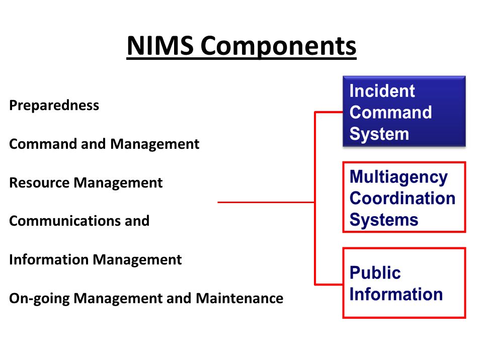 NIMS Components Preparedness Command and Management