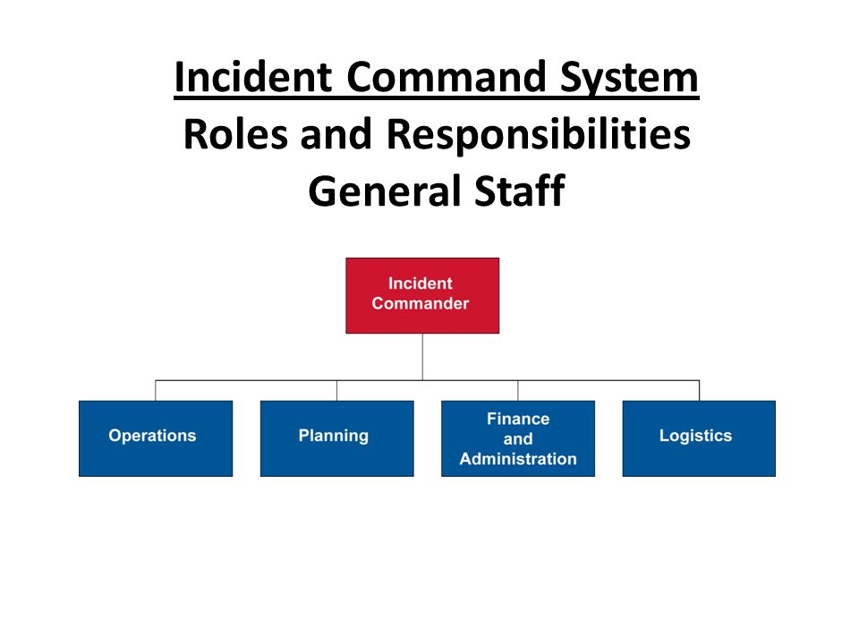 Incident Command System Roles and Responsibilities General Staff