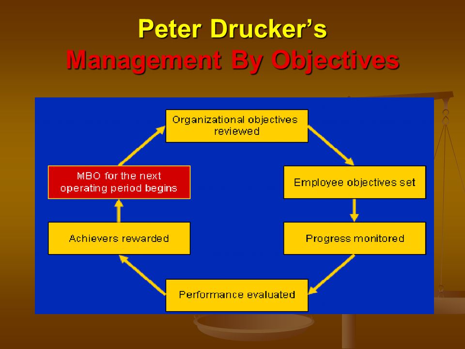What are the Drucker's five guiding principles of management?