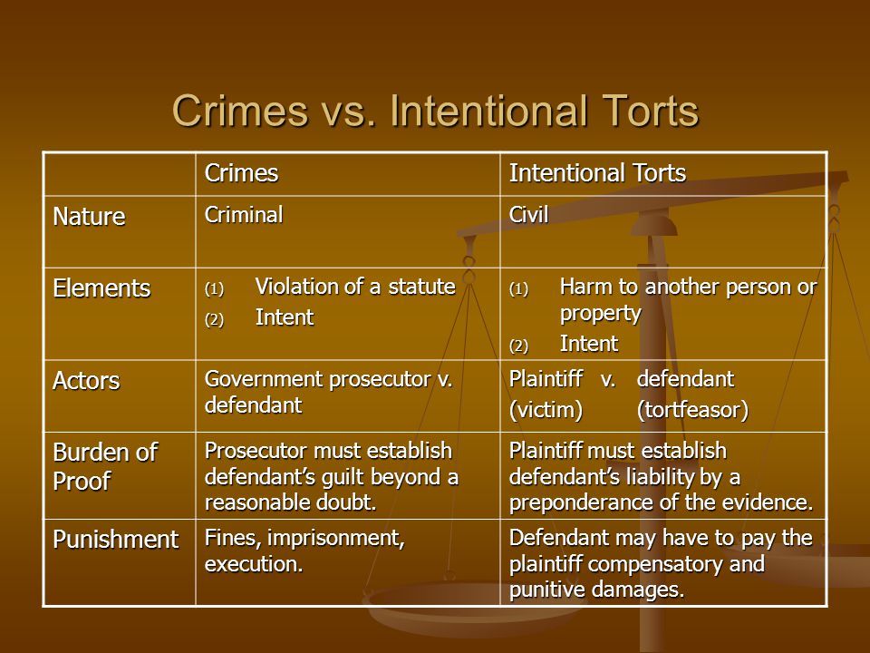 tort and crime distinguished