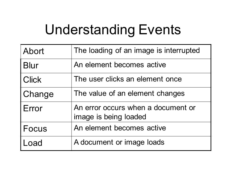 Understanding Events Abort Blur Click Change Error Focus Load
