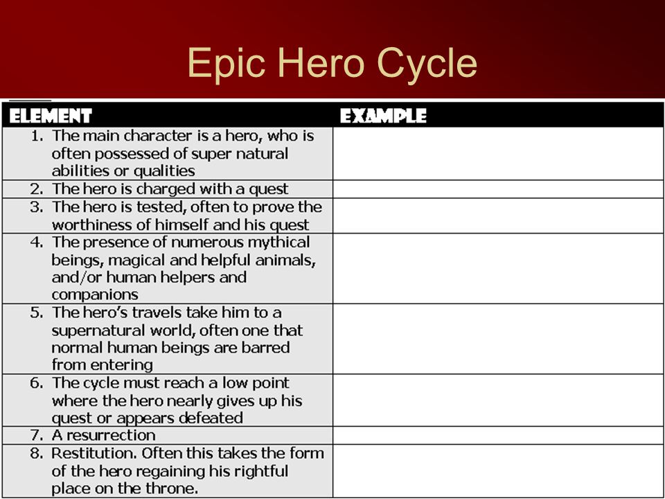 Beowulf Epic Hero Chart Answers