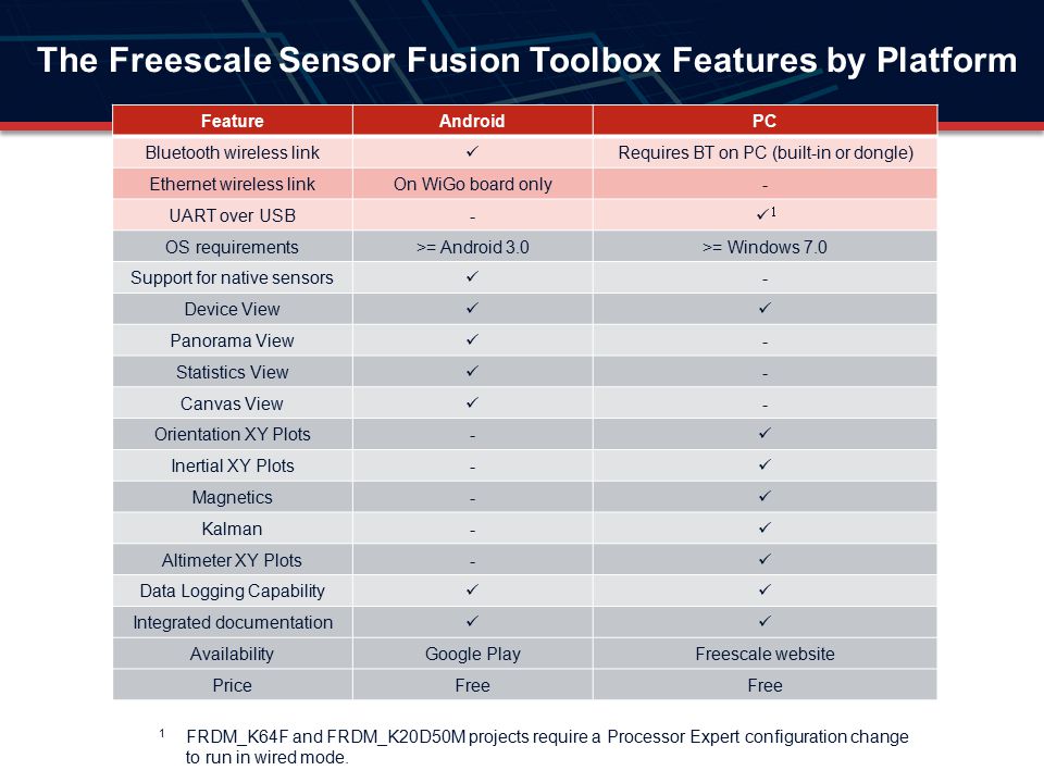 Vectorsoft USB Devices Driver Download For Windows 10 Vectorsoft USB Devices Driver Download For Windows 10