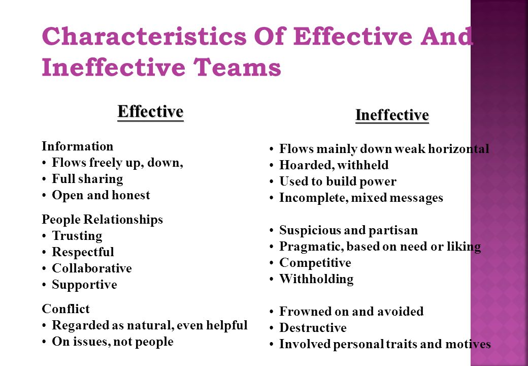 Characteristics Of Effective And Ineffective Teams