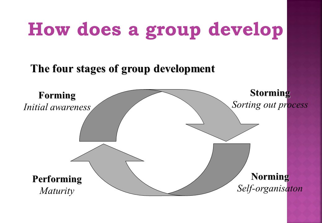 How does a group develop