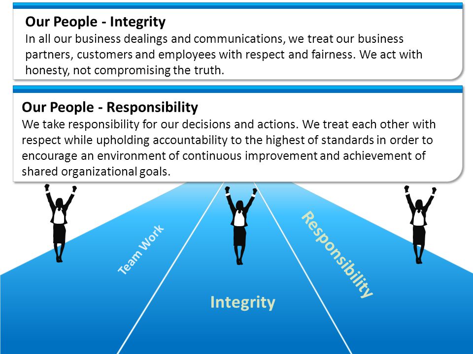 Responsibility Integrity Our People - Integrity