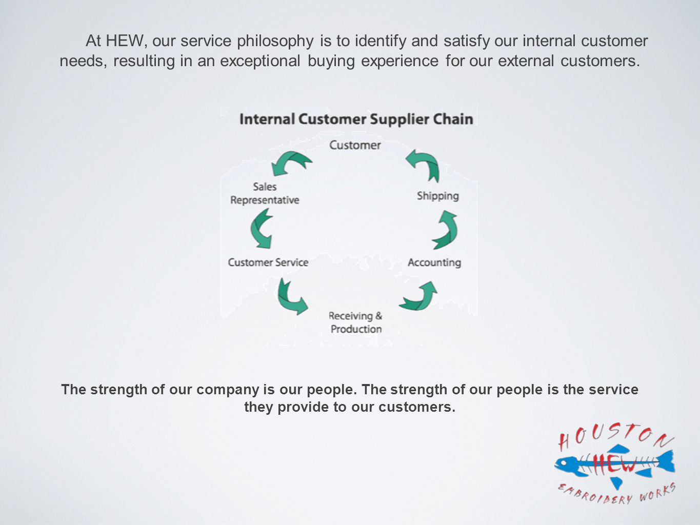 At HEW, our service philosophy is to identify and satisfy our internal customer needs, resulting in an exceptional buying experience for our external customers.