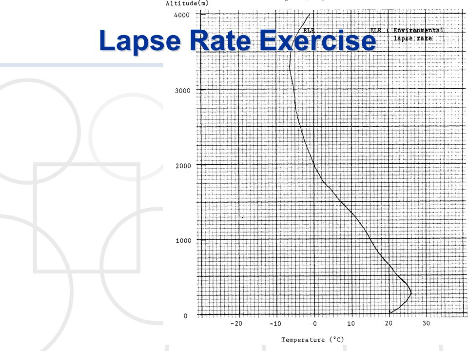 Lapse Rate Exercise