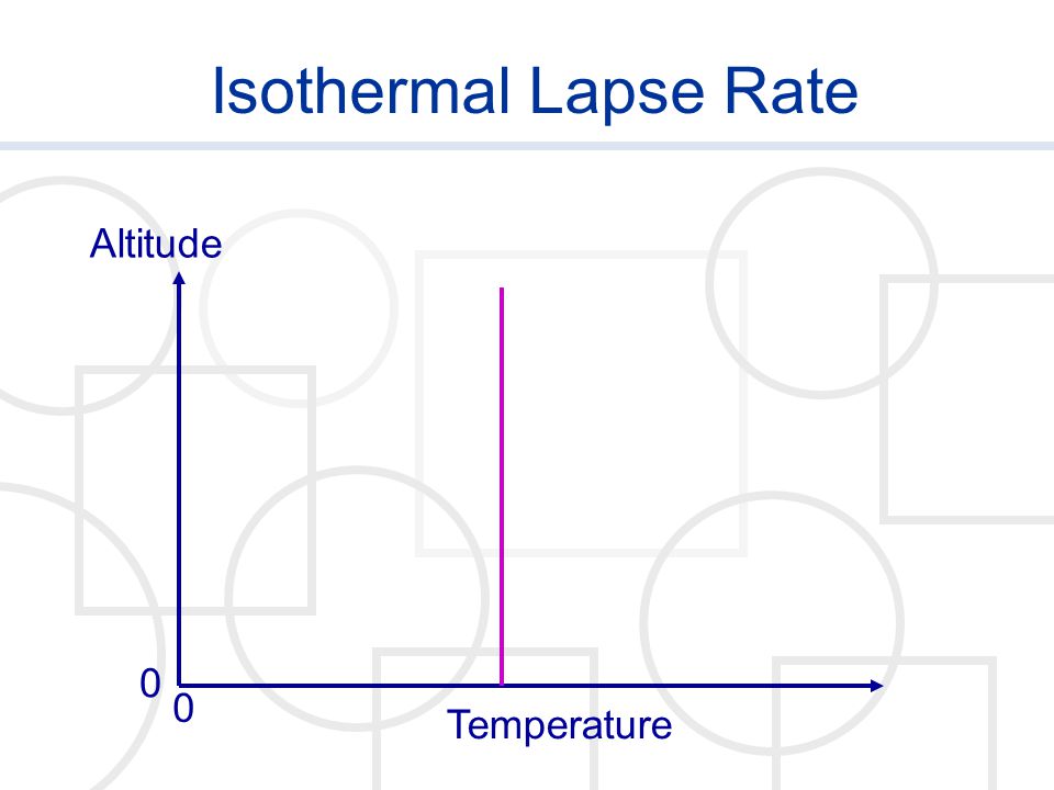 Isothermal Lapse Rate Temperature Altitude