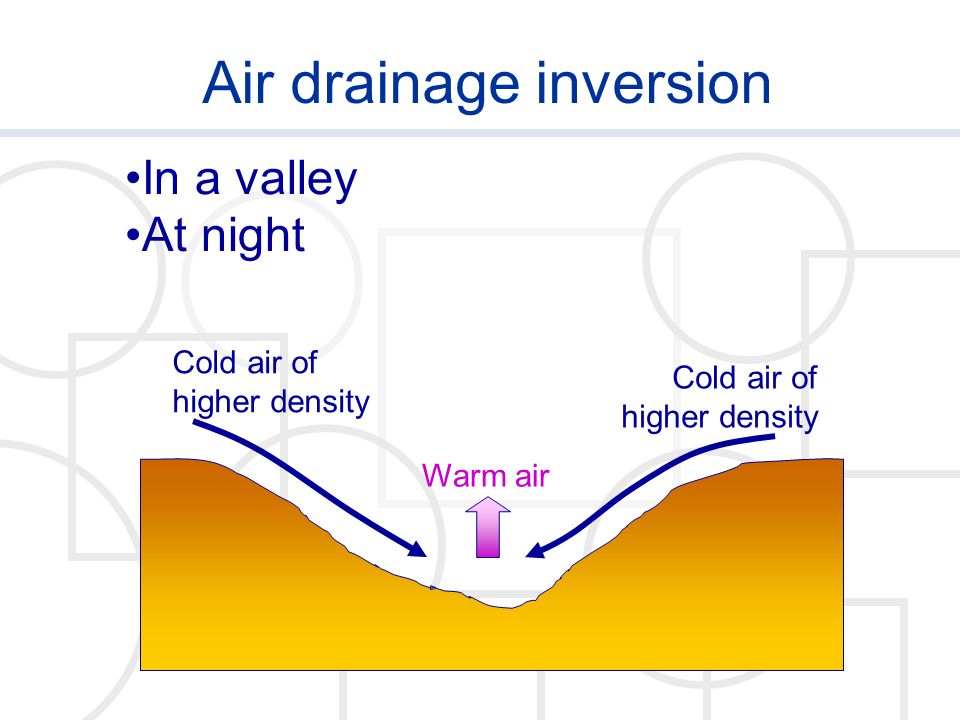 Air drainage inversion