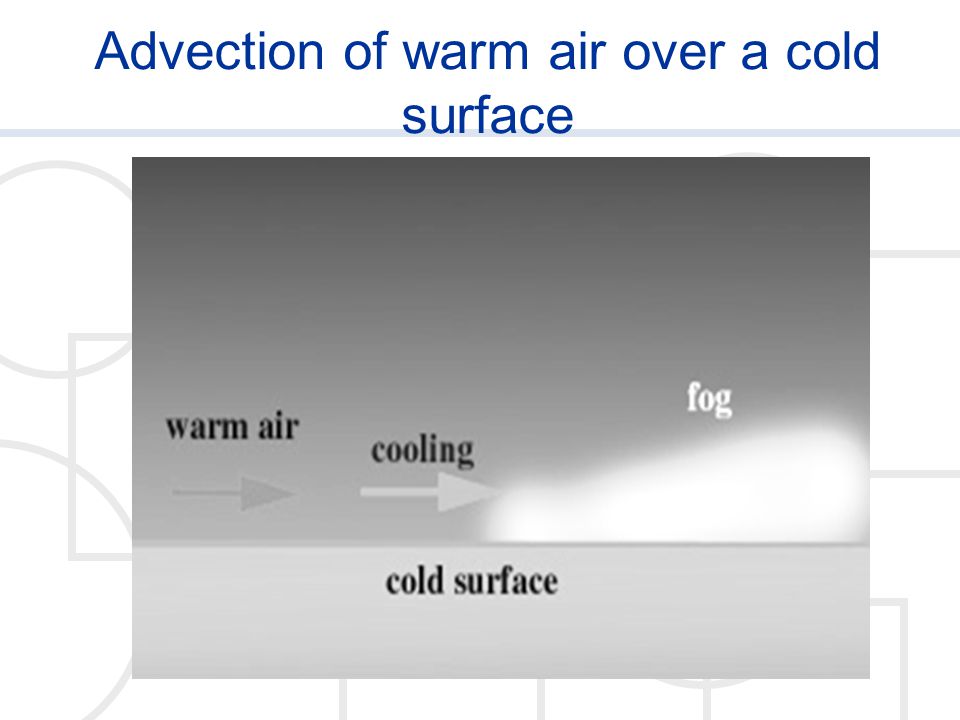 Advection of warm air over a cold surface