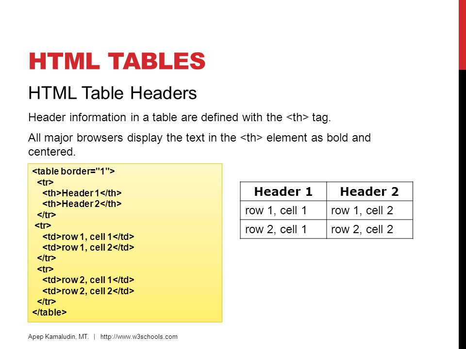 Images, Tables, lists, blocks, layout, forms, iframes - ppt video online  download
