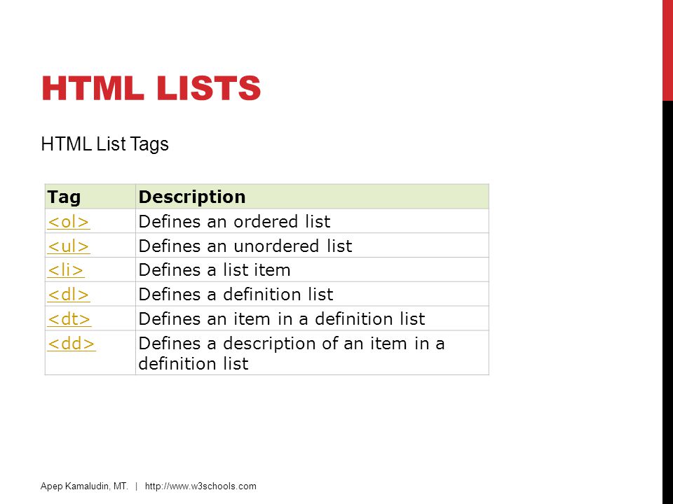 Списки хтмл. Список CSS. Списки в html. Список в хтмл. Листы в CSS.