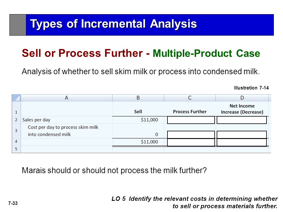 Incremental Analysis: Definition, Types, Importance, and Example