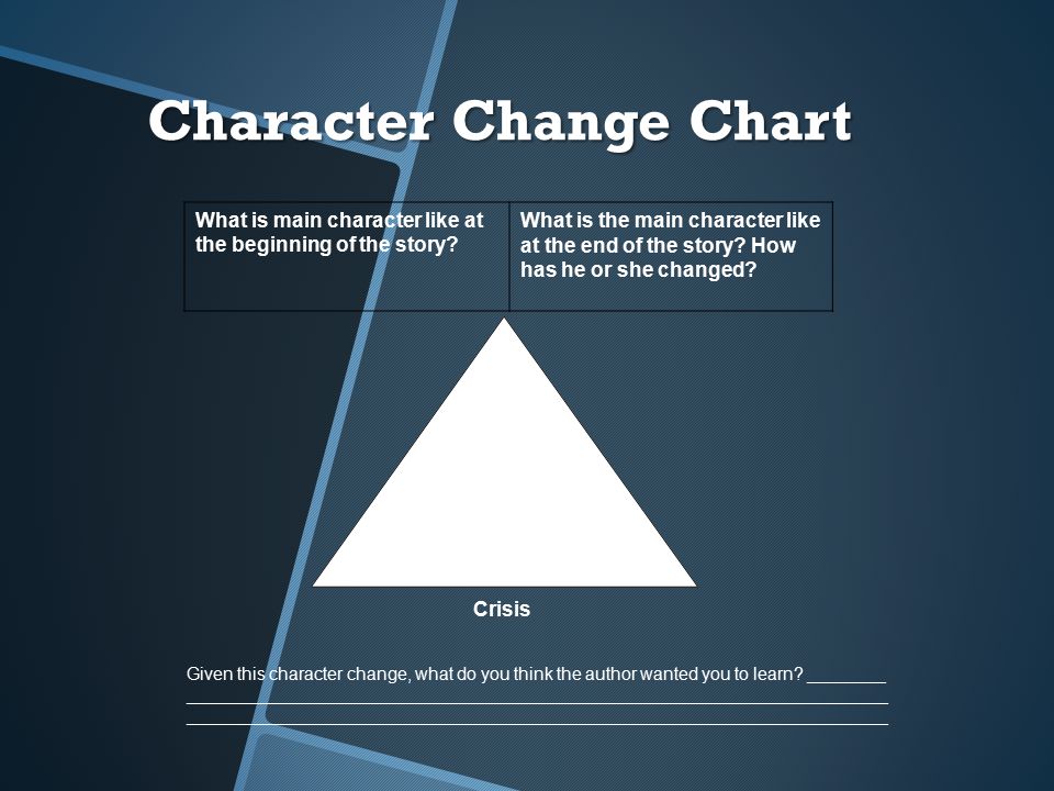 Character Change Chart