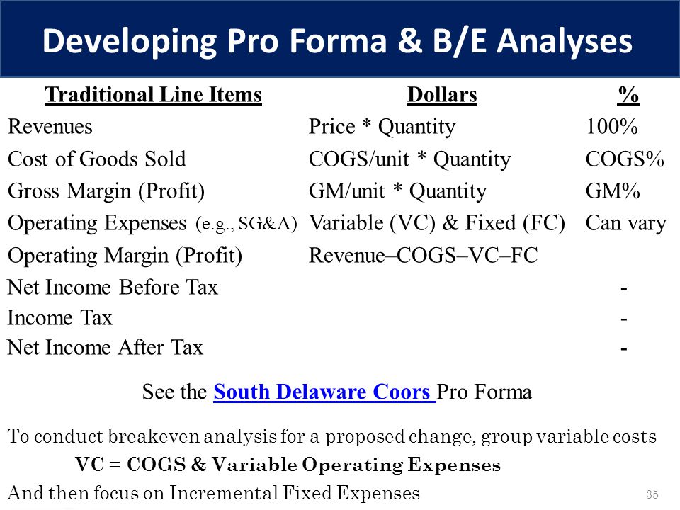 south delaware coors break even analysis