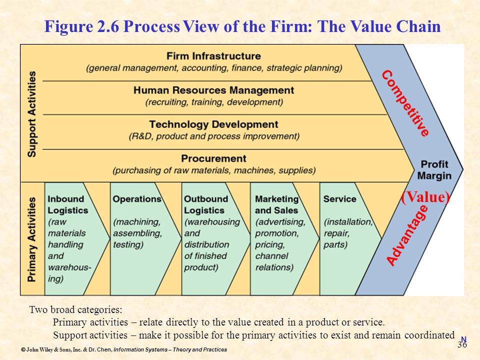 Chapter 2. Strategic Use of Information Resources - ppt download