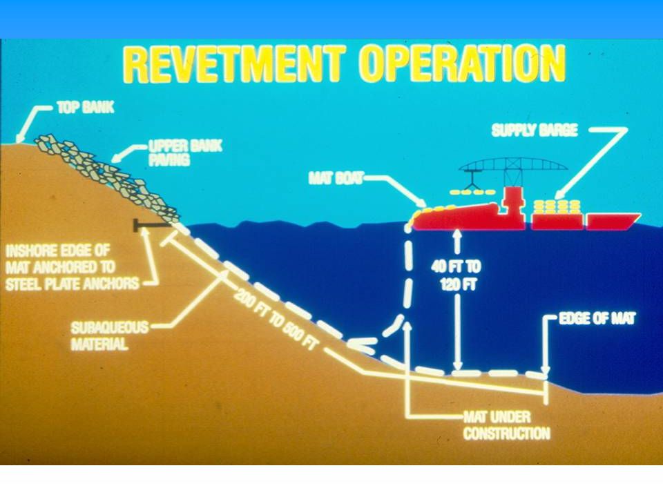 Streambank Protection Design Of Riprap Protection Ppt Video Online Download