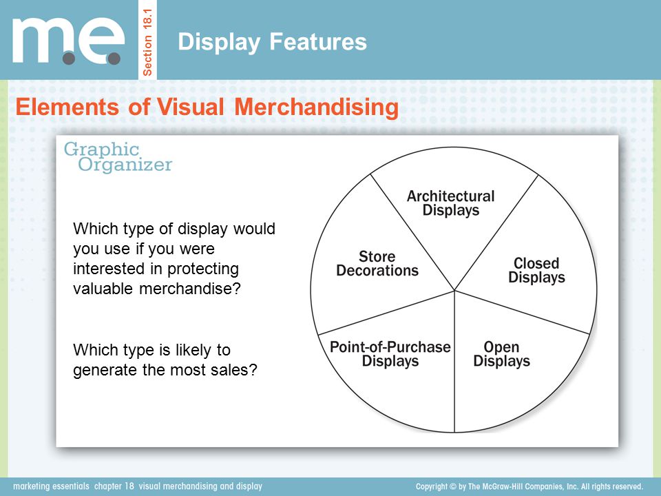 Elements of Visual Merchandising