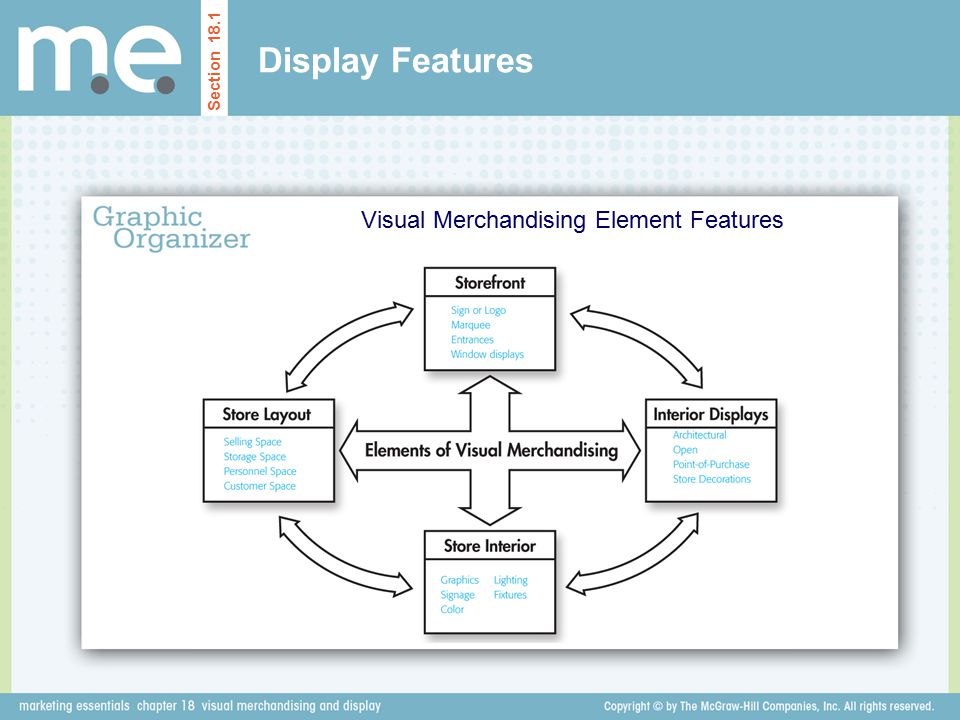 Visual Merchandising Element Features