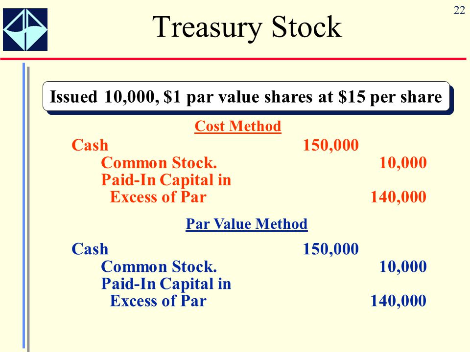 Equity Financing Learning Objectives Ppt Download