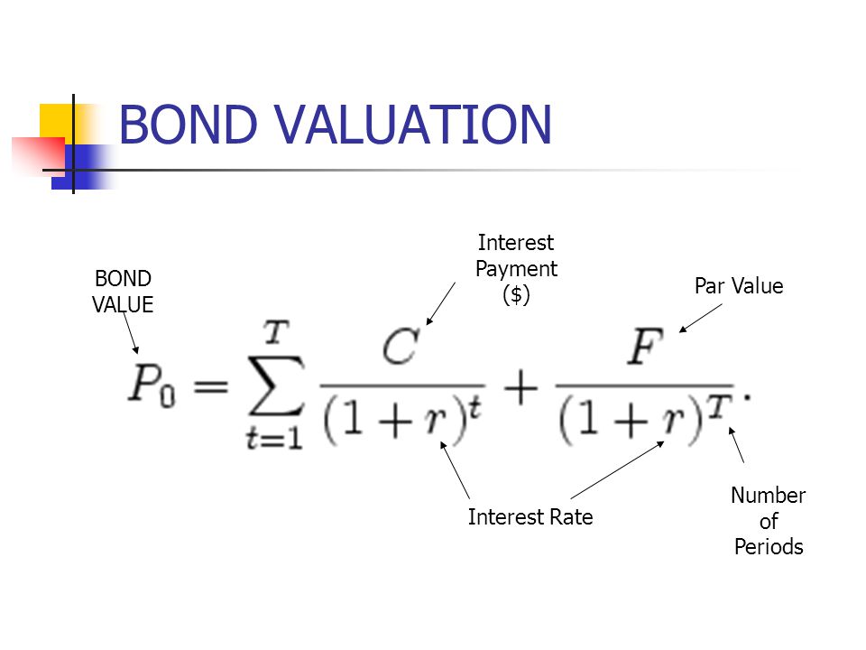 BOND VALUATION Interest Payment ($) BOND VALUE Par Value