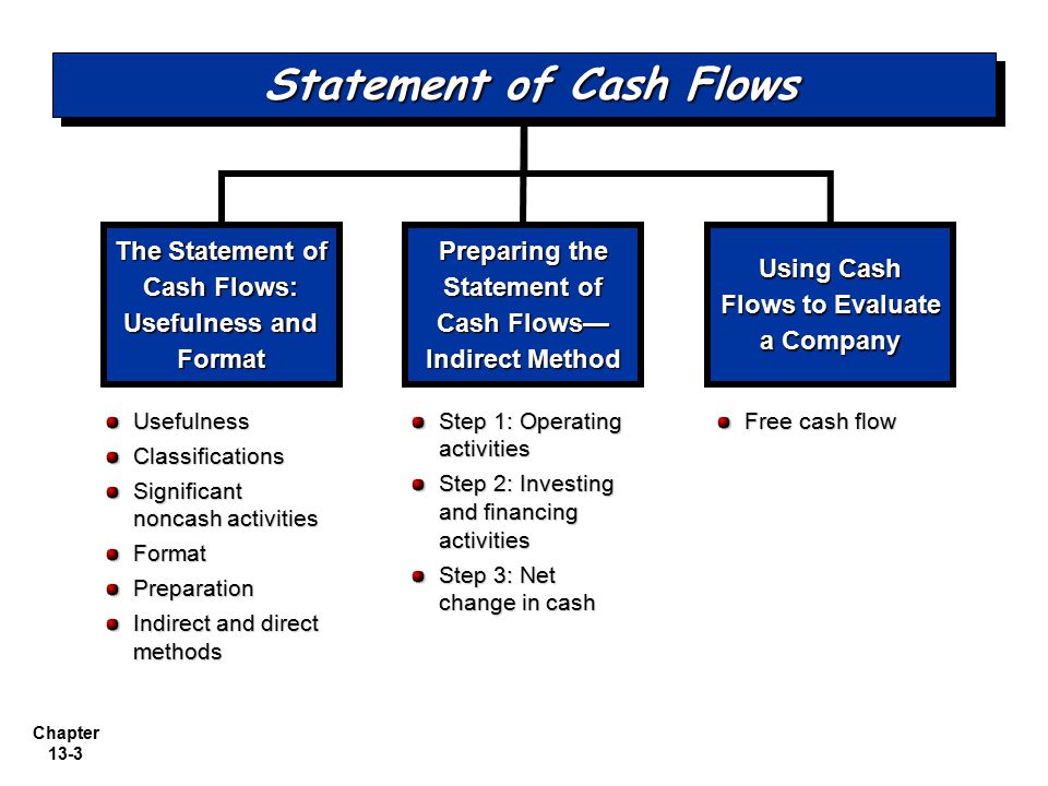 statement of cash flows ppt download reconciliation cost and financial accounts pdf preparing an income lo p2