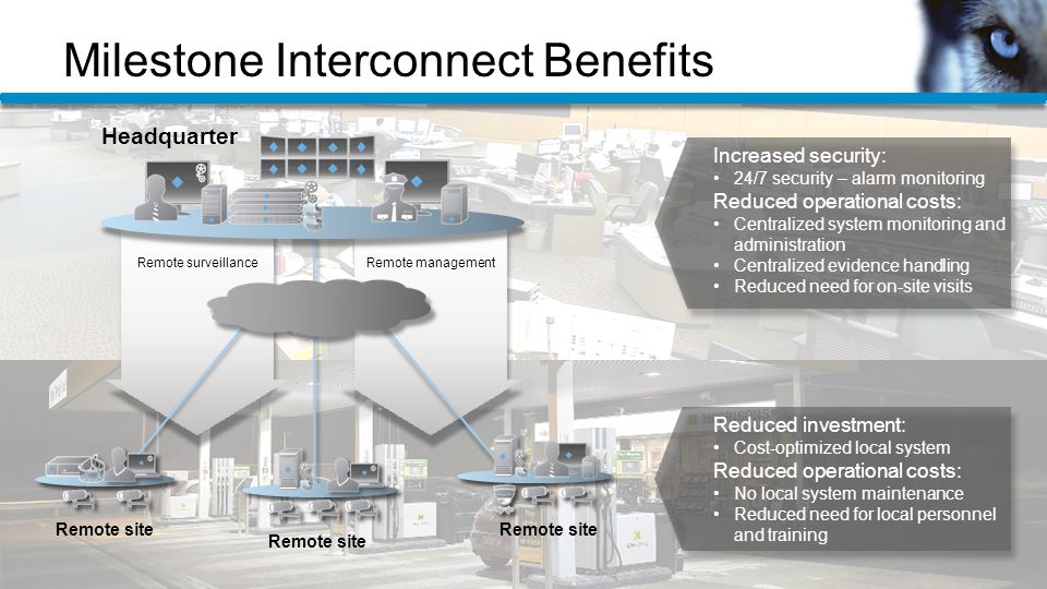Milestone Interconnect Benefits