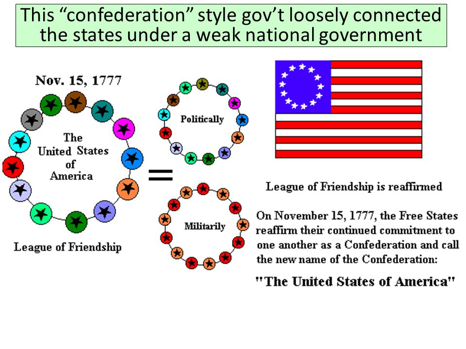 This confederation style gov’t loosely connected the states under a weak national government