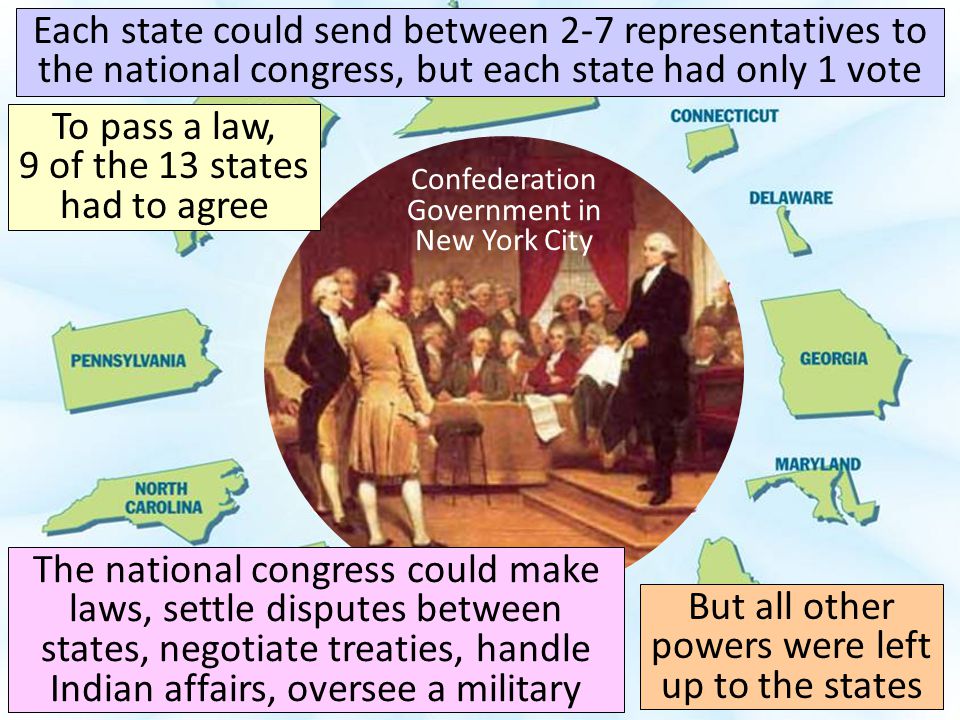 To pass a law, 9 of the 13 states had to agree