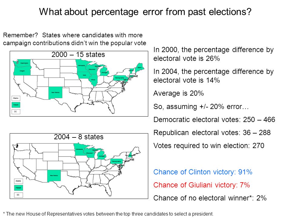 What about percentage error from past elections