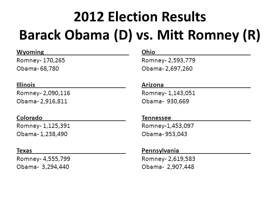 2012 Election Results Barack Obama (D) vs. Mitt Romney (R)