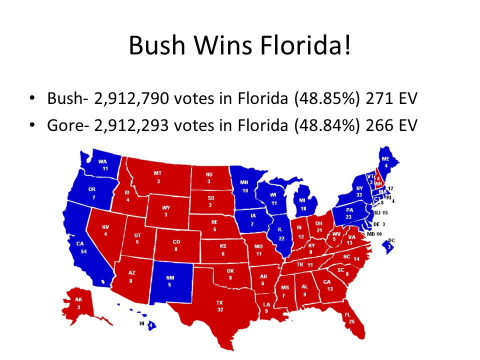 Bush Wins Florida! Bush- 2,912,790 votes in Florida (48.85%) 271 EV