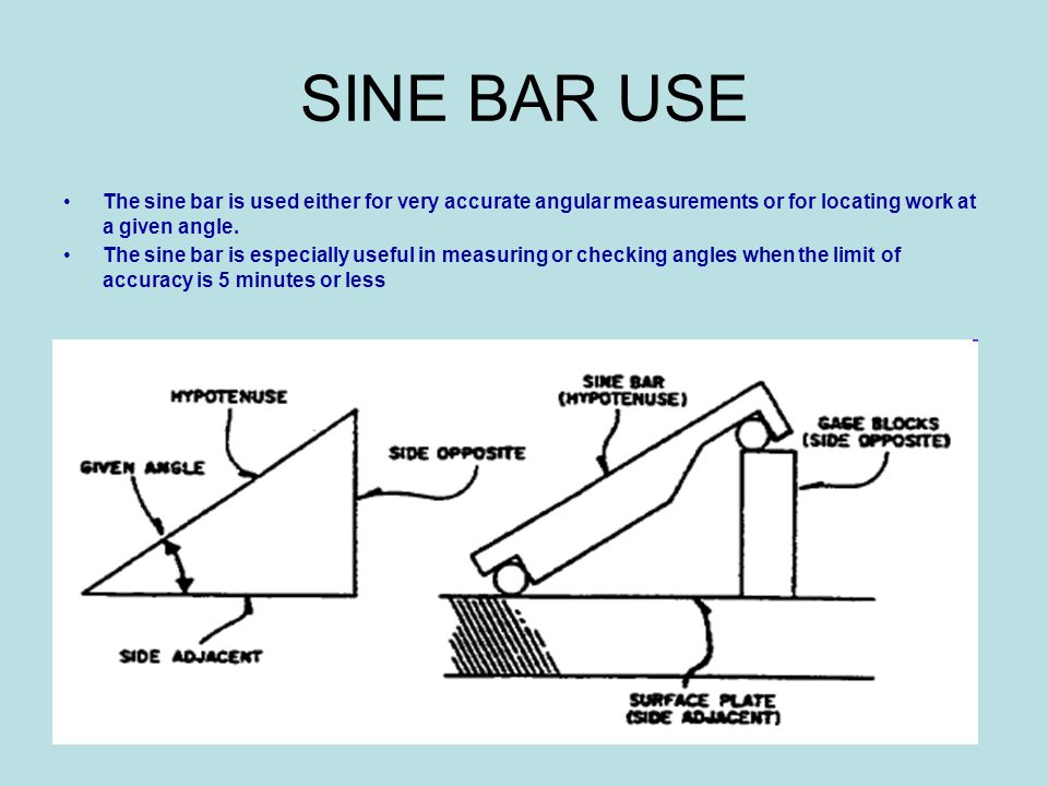 5 Inch Sine Bar Chart