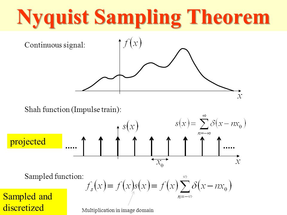 Sampling theory Fourier theory made easy - ppt video online download