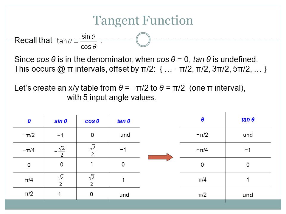 Unit 7 Trigonometric Functions Ppt Video Online Download