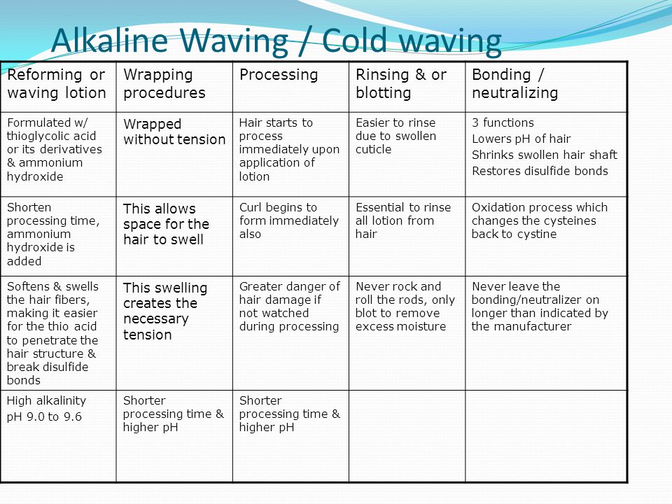 Most Alkaline Permanent Waves Have a Ph Between - MakhikruwHorton