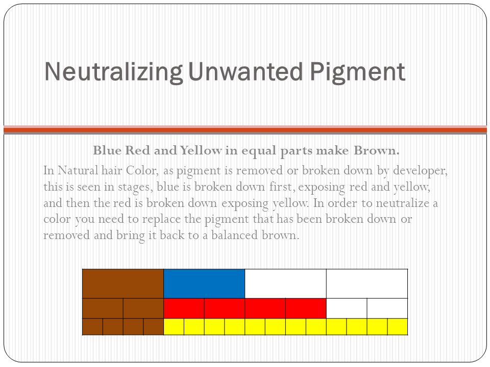 Natural Remaining Pigment Chart Aveda