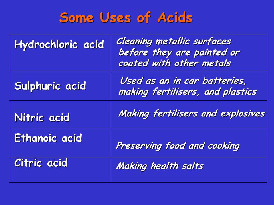 Some Uses of Acids Hydrochloric acid Sulphuric acid Nitric acid