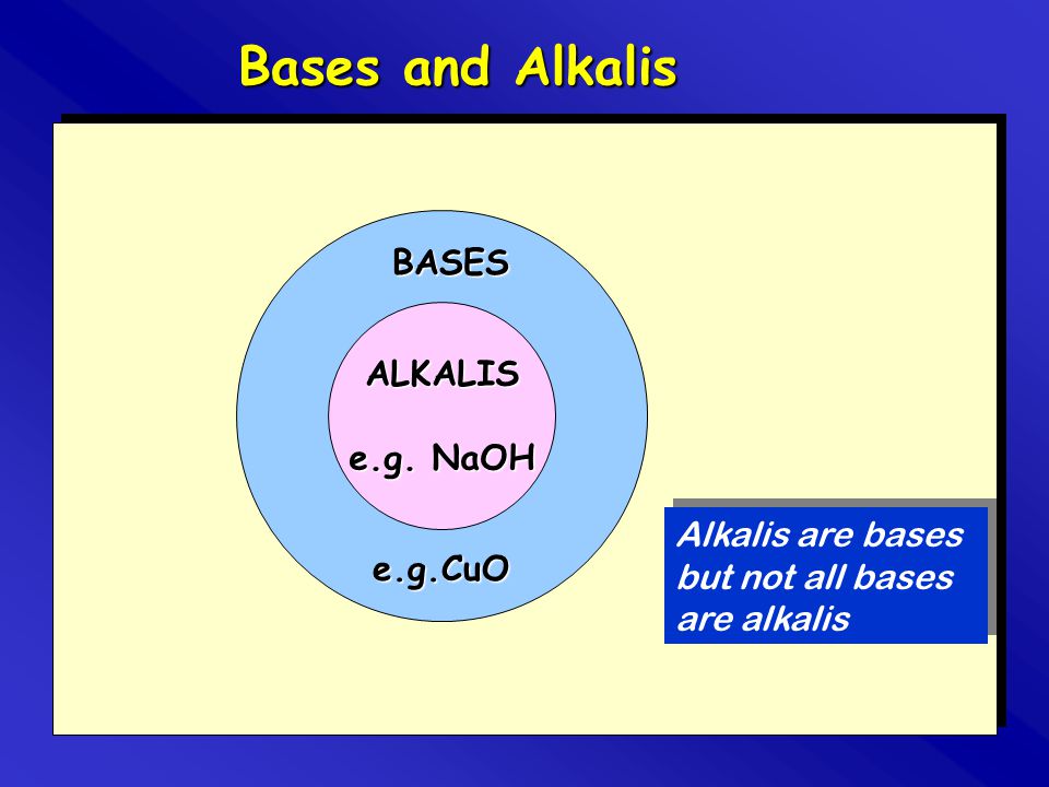 Bases and Alkalis BASES ALKALIS e.g. NaOH