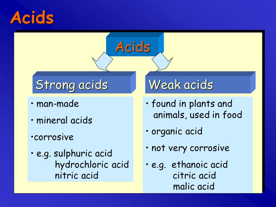 Acids Acids Strong acids Weak acids man-made mineral acids corrosive
