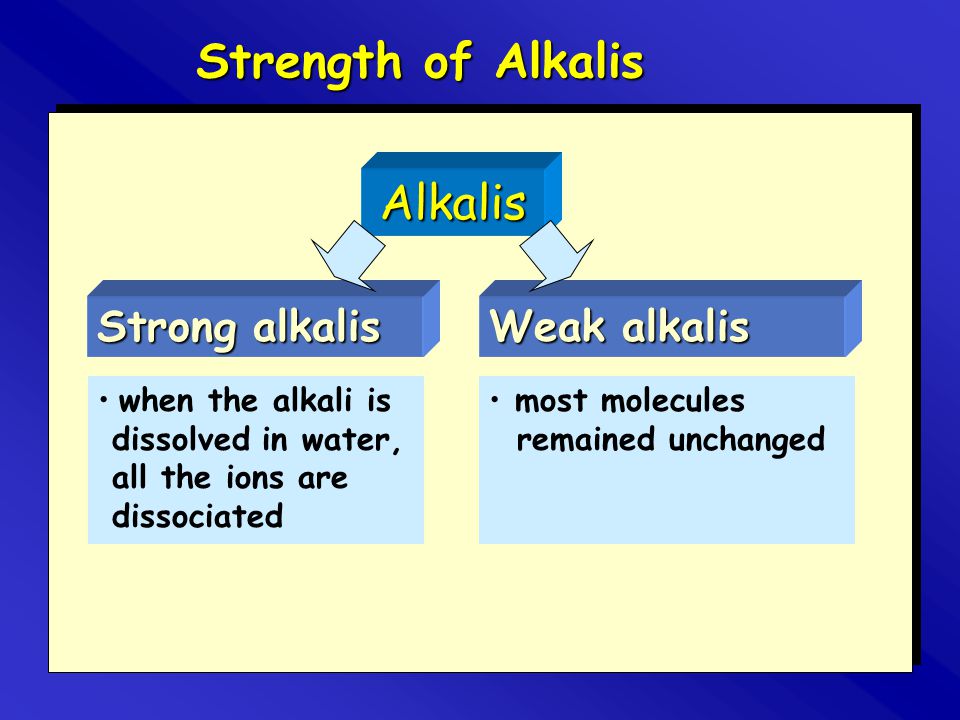 Strength of Alkalis Alkalis Strong alkalis Weak alkalis