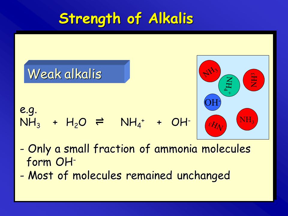 Strength of Alkalis Weak alkalis e.g. NH3 + H2O NH4+ + OH-