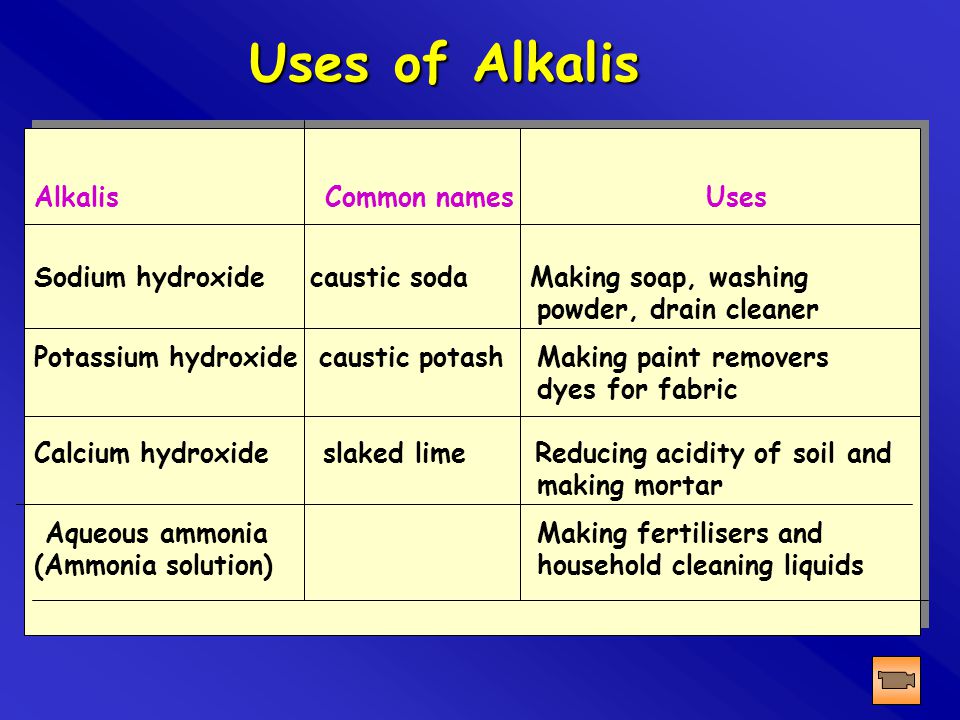 Uses of Alkalis Alkalis Common names Uses