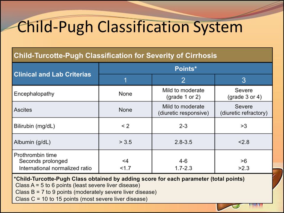 The Child-Pugh Score: Prognosis In Chronic Liver Disease, 50% OFF