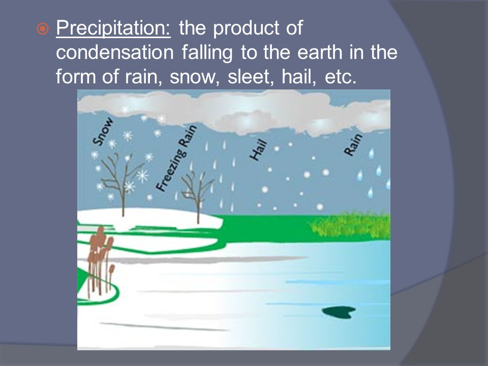 Precipitation: the product of condensation falling to the earth in the form of rain, snow, sleet, hail, etc.