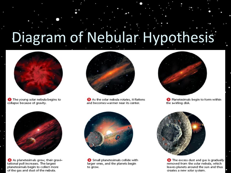 solar nebula theory steps